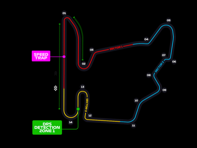 Mapka okruhu Maďarsko